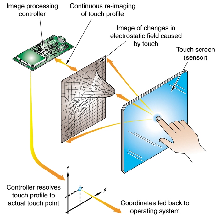 capacitive touch_20140402